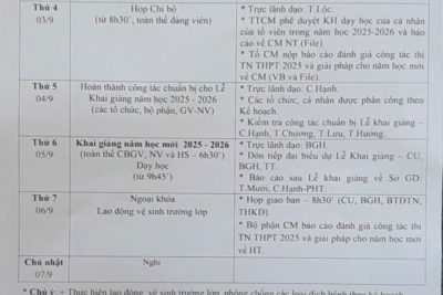 Kế hoạch Tuần 01 – Năm học 2025-2026